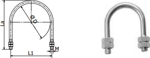 Strme z kruhovej ocele poda SN 130725
