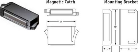 Magnetick chyty