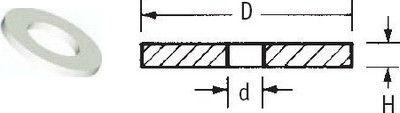 Podloky, DIN 125 - PVDF, PP